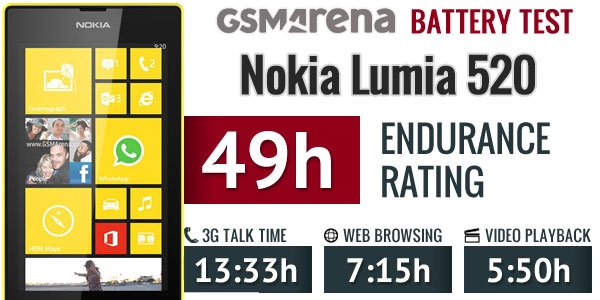 Sơ lược về nokia lumia 520