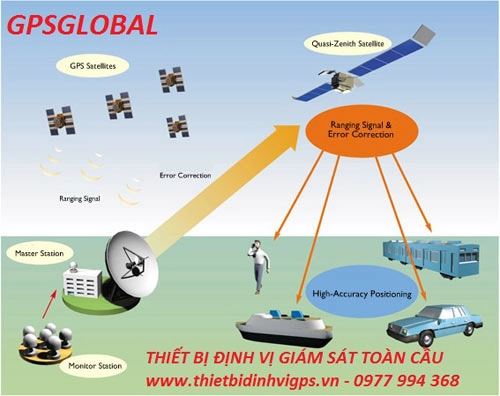 Thiết bị định vị gps chống trộm cho xe máy ô tô toàn cầu