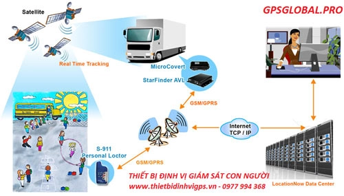 Thiết bị định vị gps chống trộm cho xe máy ô tô toàn cầu
