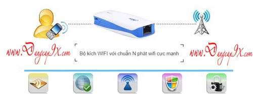 Thiết bị phát sóng wi-fi từ sim 3g kiêm sạc dự phòng