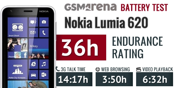 Thông tin về nokia lumia 620