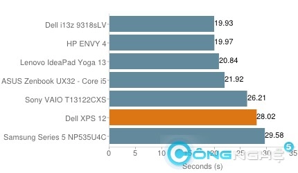 Dell xps 12 lai liệu có tốt