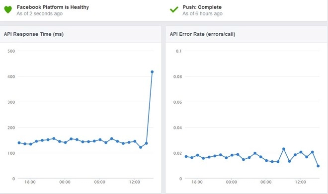 Facebook không truy cập được trong 30 phút ở vn