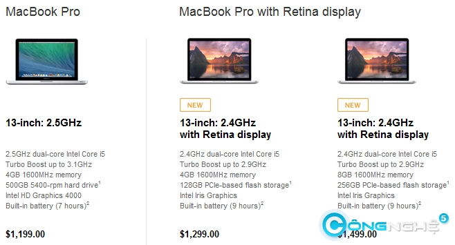 Vì sao macbook pro retina đáng mua hơn macbook pro