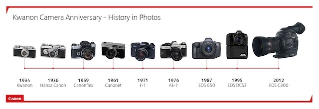 Canon kỉ niệm 80 năm chiếc máy ảnh đầu tiên ra mắt
