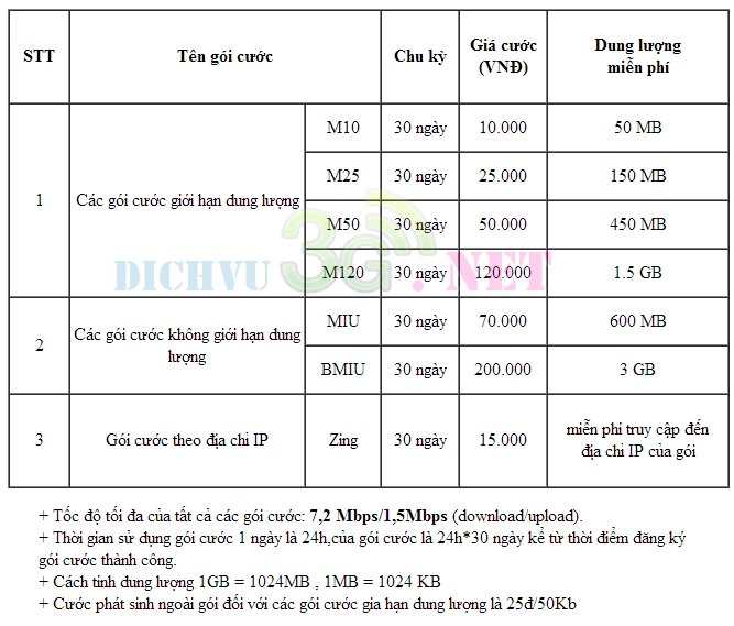 Đăng ký 3g của mobifone cho điện thoại blackberry