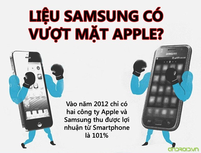 Infographic liệu samsung có vượt mặt apple