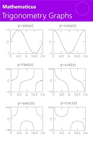 Mathematicus ứng dụng ghi nhớ công thức toán dễ dàng