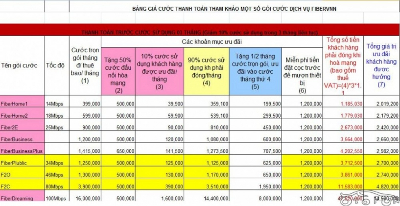 Miễn phí 100 hoà mạng cáp quang vnpt