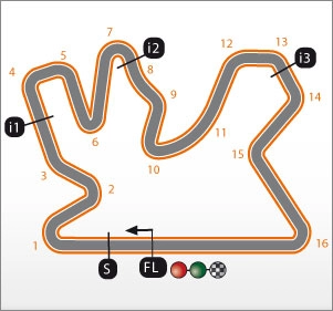 Thông tin những đường đua trong giải motogp 2013