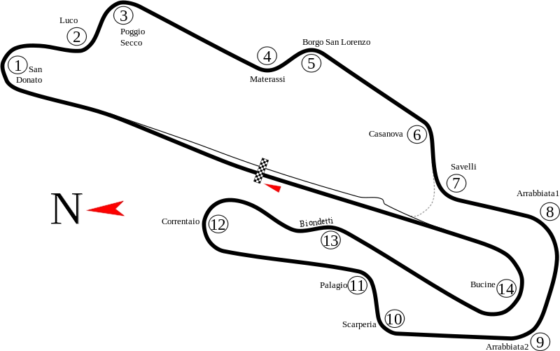 Motogp-2013 chặng 5 gran premio ditalia tim mugellleo circuit ngày ấy và bây giờ 