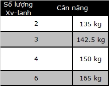 Motogp - đỉnh cao tốc độ và công nghệ của thế giới hai bánh