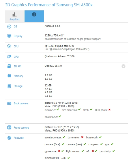 Samsung galaxy a5 có điểm benchmark và cấu hình