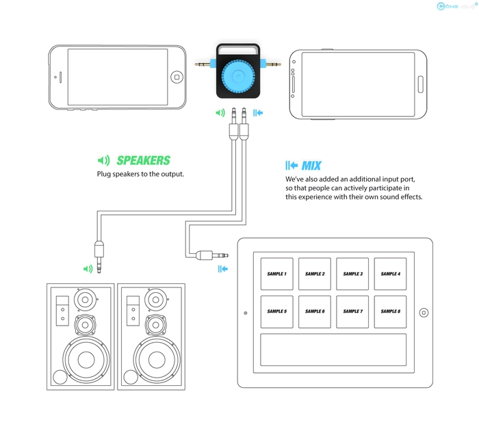 Sẽ sớm có phụ kiện giúp bạn trở thành dj dễ dàng