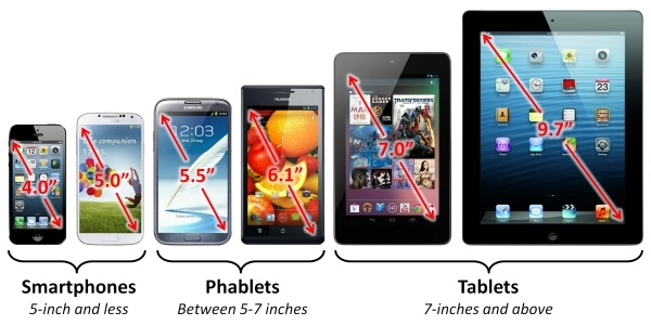 Smartphone tablet và phablet đâu là lựa chọn dành cho bạn 