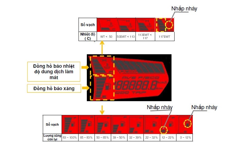 Thông tin và kỹ thuật sửa chữa xe yamaha novou sx 125cc p2