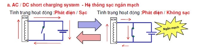 Thông tin và kỹ thuật sửa chữa xe yamaha novou sx 125cc p2