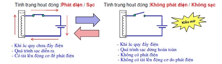 Thông tin và kỹ thuật sửa chữa xe yamaha novou sx 125cc p2