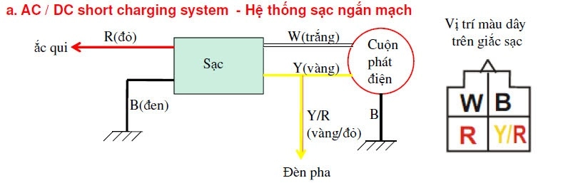 Thông tin và kỹ thuật sửa chữa xe yamaha novou sx 125cc p2