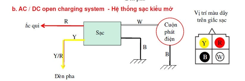 Thông tin và kỹ thuật sửa chữa xe yamaha novou sx 125cc p2