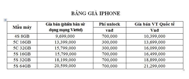 Viettel sẽ bán ra iphone 5s giá 158tr