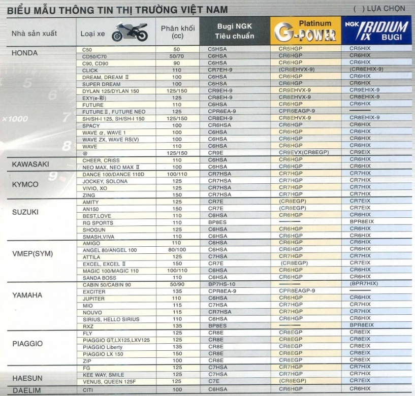 Ý nghĩa các thông số khắc trên bugi