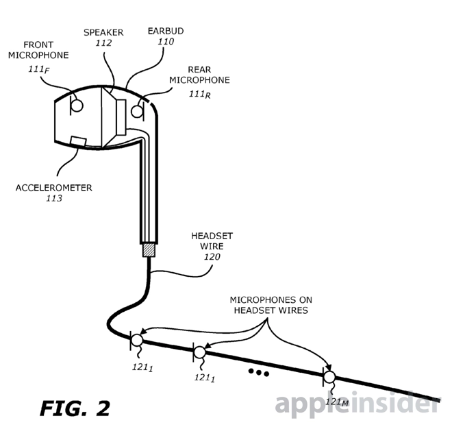 Apple mang tính năng theo dõi sức khỏe lên earpods