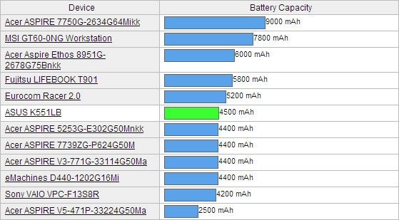 Asus k551lb laptop phổ thông cho mọi đối tượng