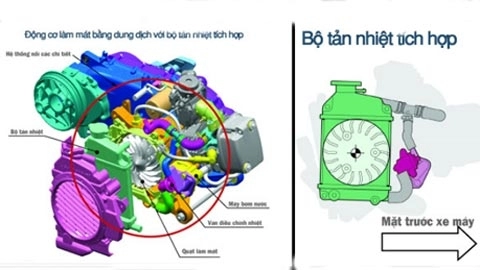 Cách chọn nhớt và nước giải nhiệt tốt cho air blade