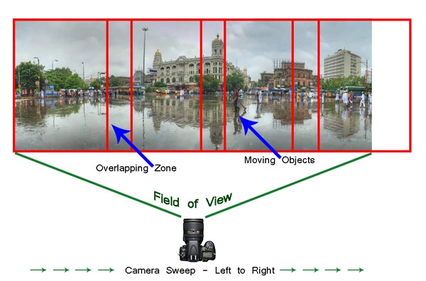 Cách tạo ảnh panorama với dslr và photoshop