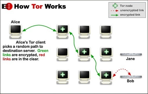 Chế độ ẩn danh khi duyệt web chưa hẳn đã an toàn