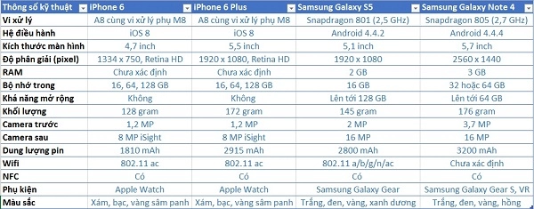 Chọn smartphone nào bên cạnh iphone 6