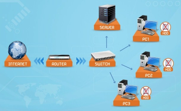 Công nghệ bootrom - cơn sốt trên thị trường phòng máy