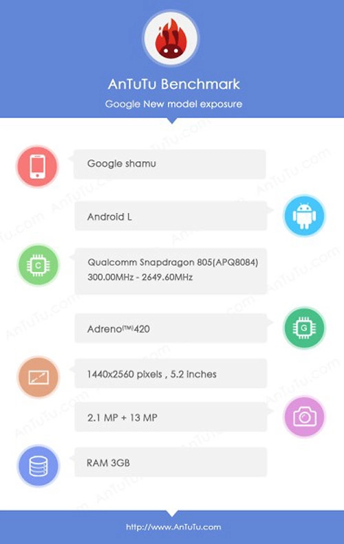 Điện thoại nexus 6 lộ cấu hình cực mạnh