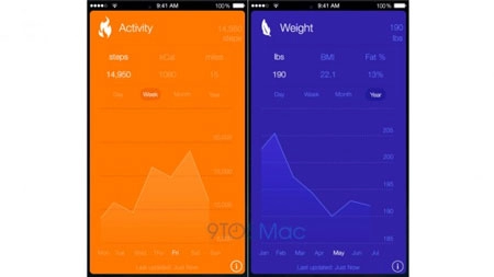 Đoán chân dung ios 8 trước thềm hội nghị wwdc 14