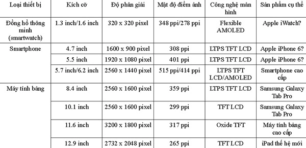 Dự báo kích cỡ màn hình chuẩn trong năm 2014