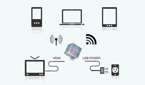 Emospark - dự án trí tuệ nhân tạo trong tương lai