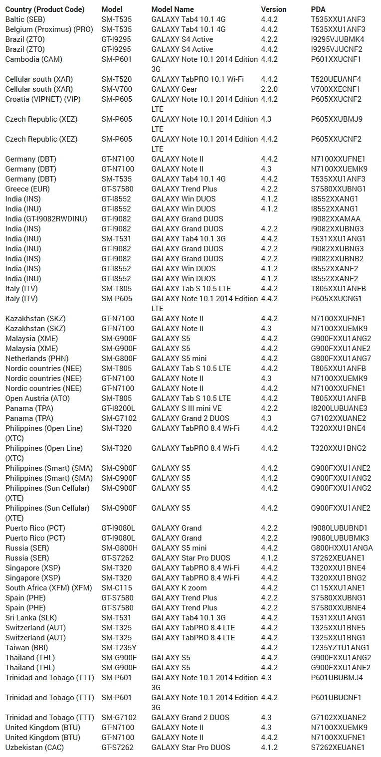 Galaxy s5 galaxy k zoom galaxy tab s 105 và hàng loạt máy khác được cập nhật firmware