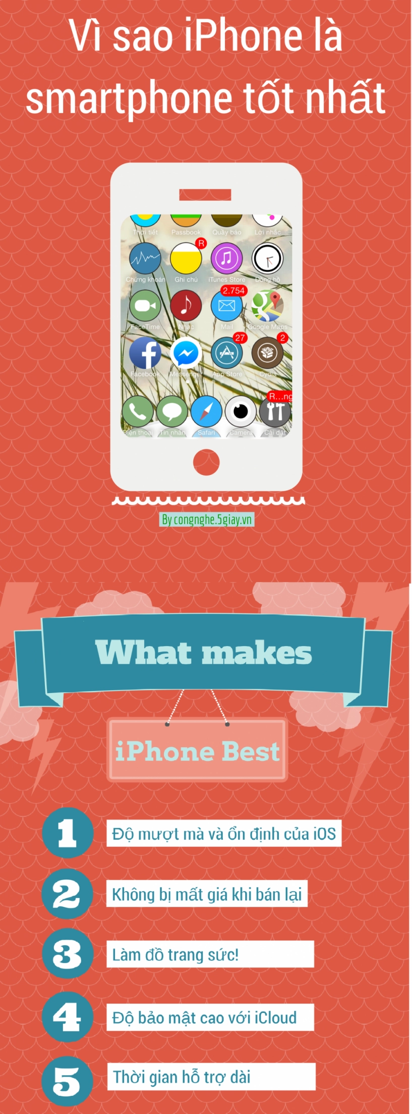 infographic 5 điều làm iphone trở nên tốt nhất