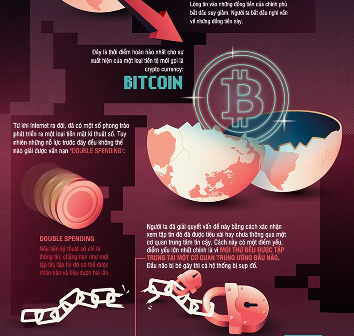 Infographic nhìn lại chặng đường thăng trầm 5 năm qua của bitcoin