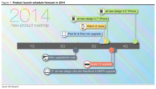 Iphone iwatch imac màn hình lớn trong năm nay