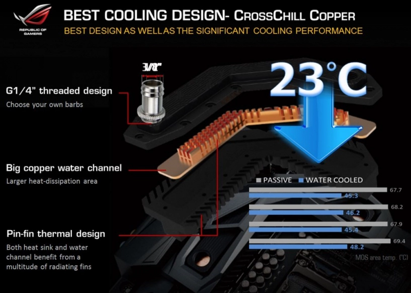 Khám phá crosschill copper của maximus vii formula