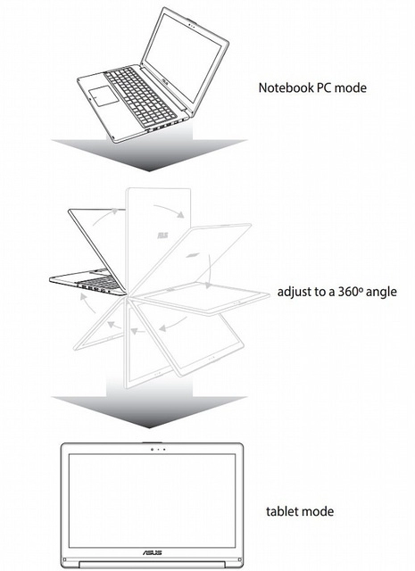 Lộ diện laptop lai dòng vivobook của asus