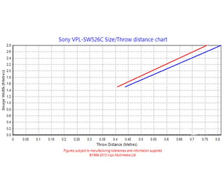 Máy chiếu tương tác sony vpl-sw526c độc đáo