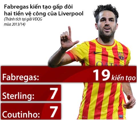 Mu arsenal bỏ cuộc liverpool dẫn đầu cuộc đua giành fabregas