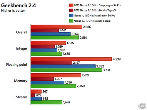 Nexus 7 ông vua tablet giá rẻ