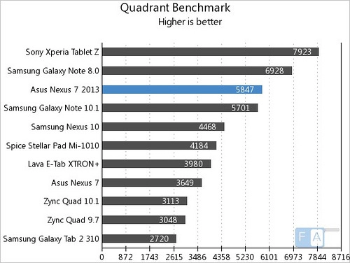 Nexus 7 ông vua tablet giá rẻ