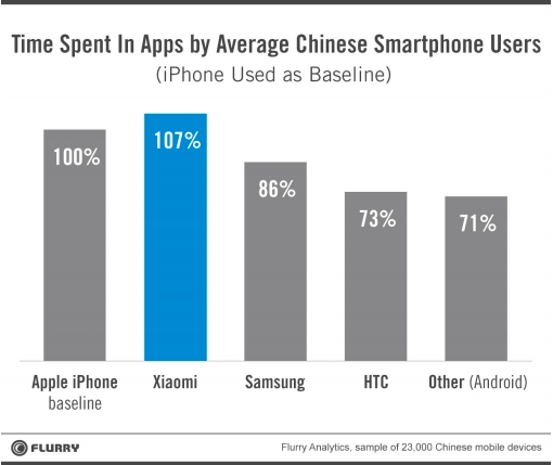 Người trung quốc chuộng xiaomi hơn apple