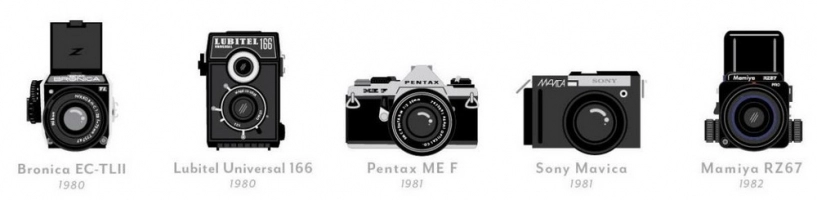 Những chiếc máy ảnh quan trọng nhất trong lịch sử nhiếp ảnh