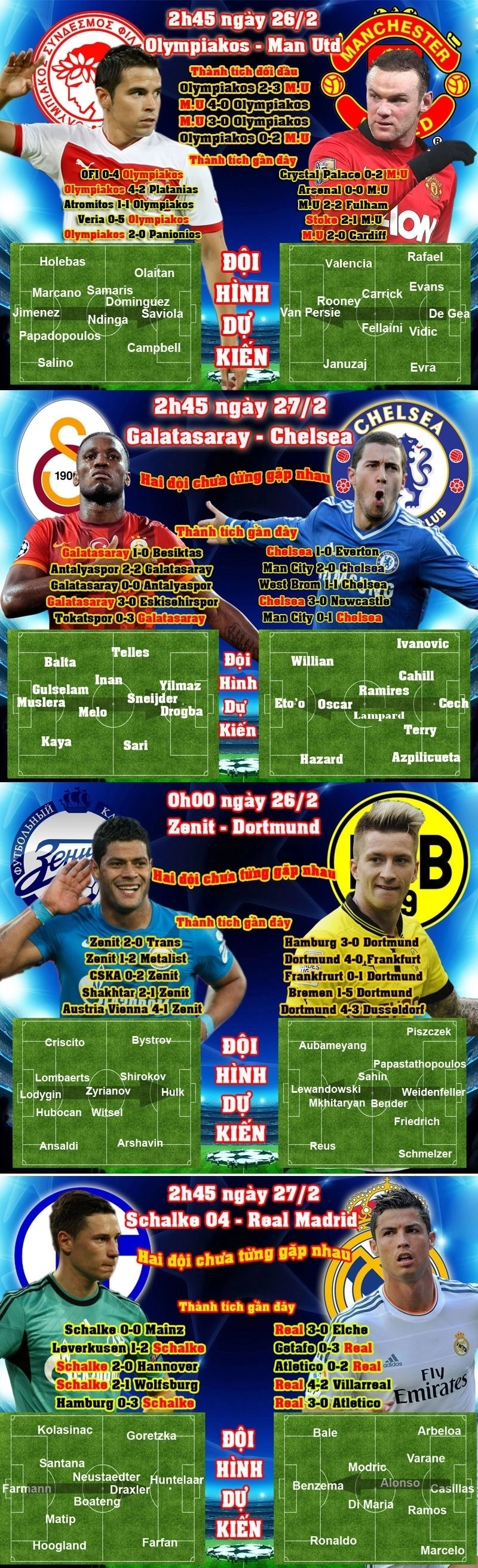 Những điều cần biết về 4 cặp đấu champions league tuần này